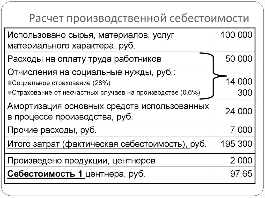 Образец расчета стоимости медицинской услуги