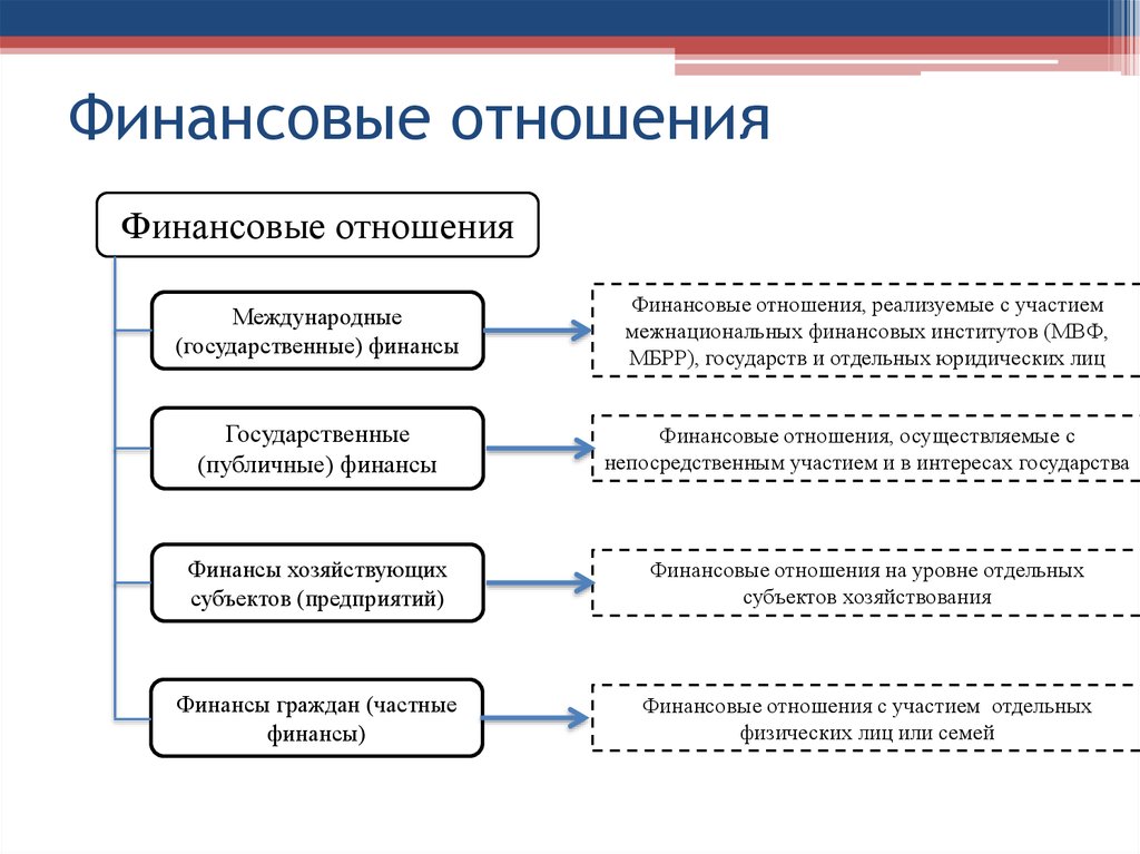 Финансовые правоотношения схема