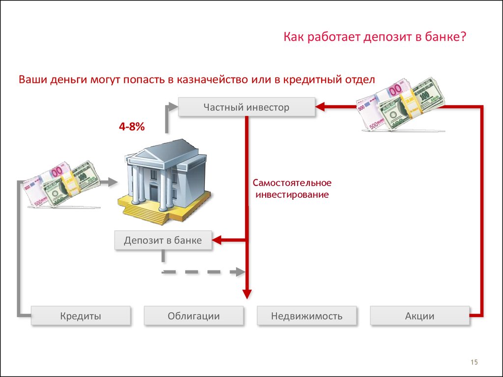 Сторона вкладывающая средства в проект например посредством кредитов