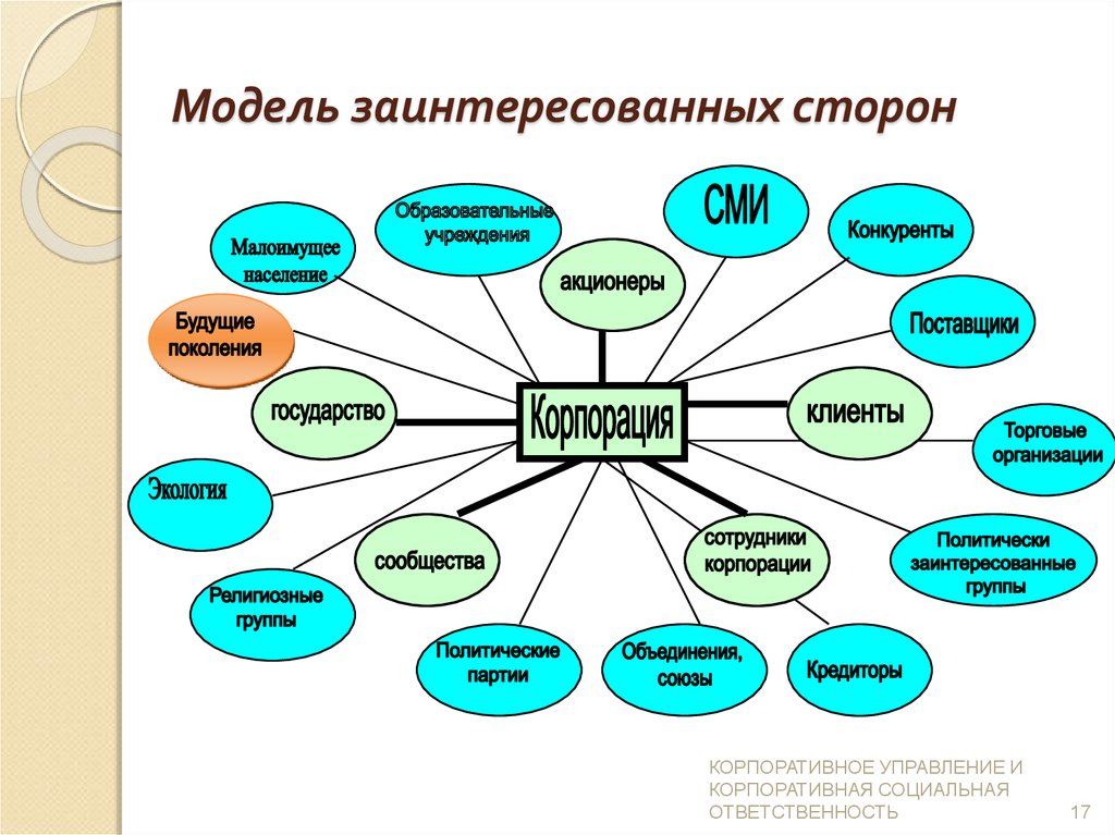 Кто такой стейкхолдер проекта