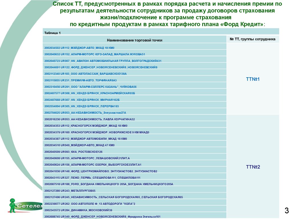 Перечнем предусмотрено. Порядок начисления премии по итогам работы. План проекта по автоматизации расчета премии. Начисление премии по индивидуальным результатам работы. Что такое профиль деятельности работника.