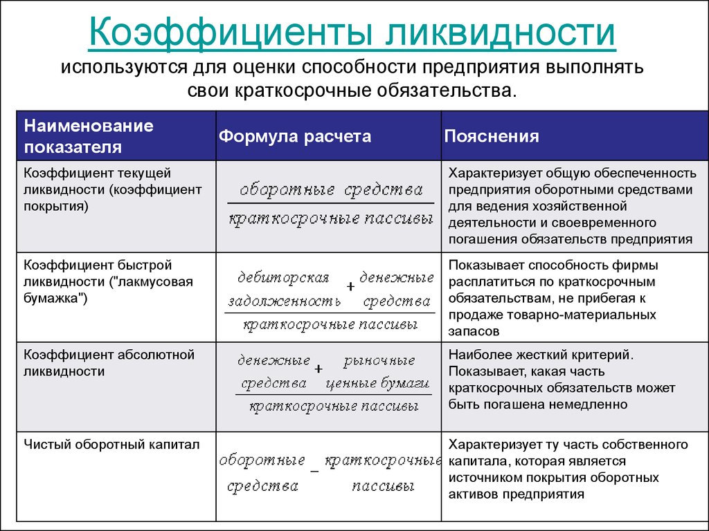 Коэффициенты финансовой оценки проекта это