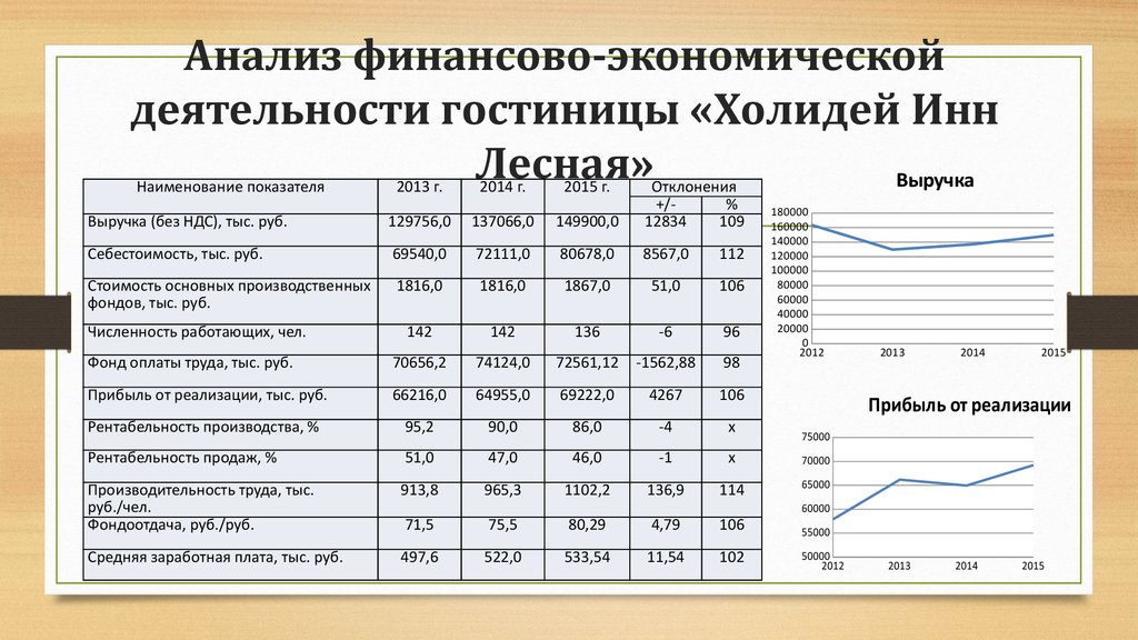 Производственный план отеля