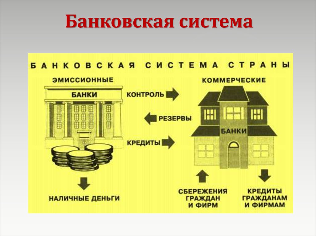 Деятельность коммерческого банка презентация