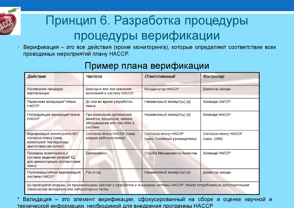 Журнал верификации образец