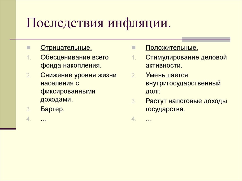 Кратко опишите последствия инфляции заполнив схему