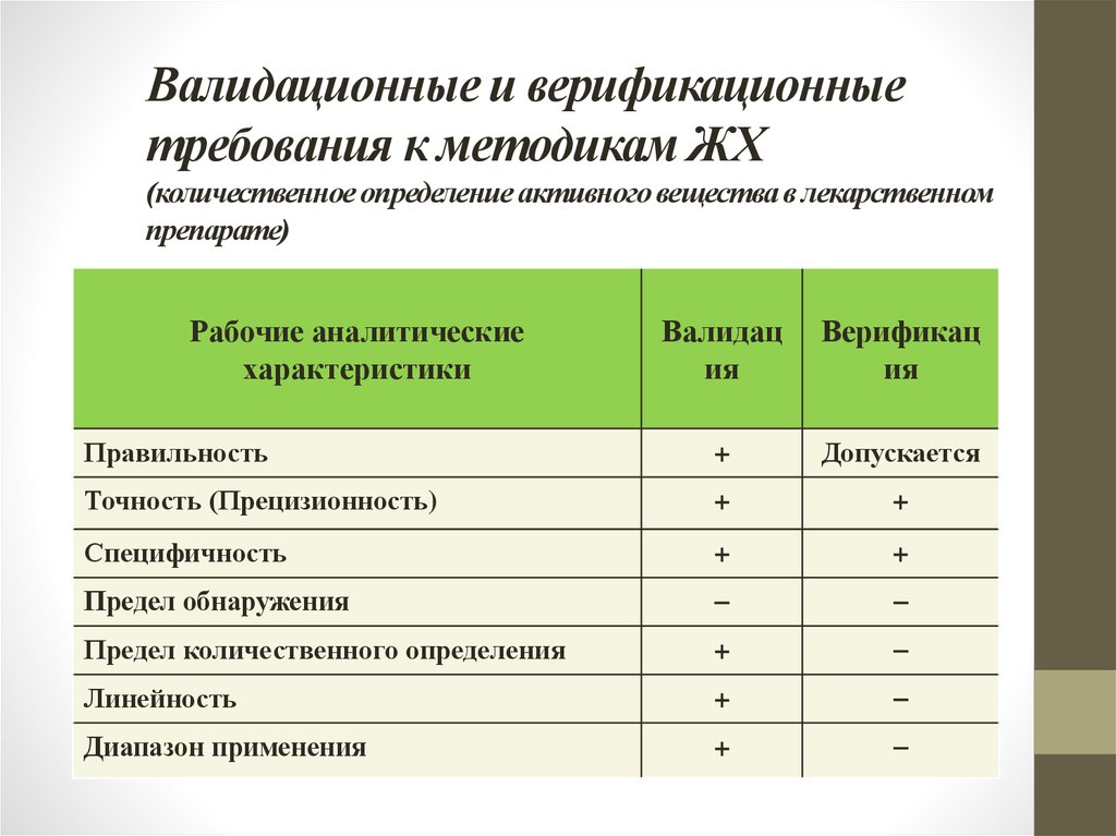 Протокол верификации образец