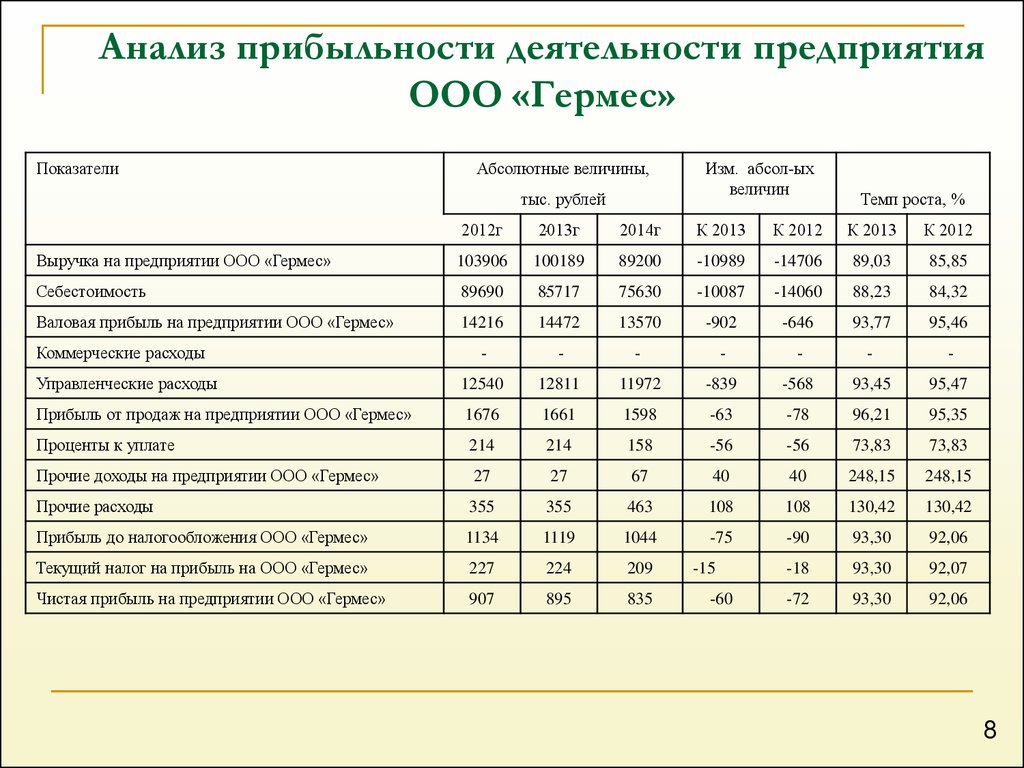 Прибыльность производственной деятельности будет отражена в плане