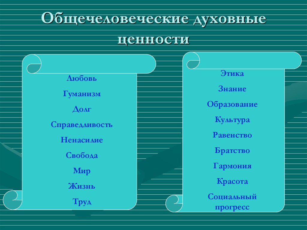 Духовные ценности православия проект