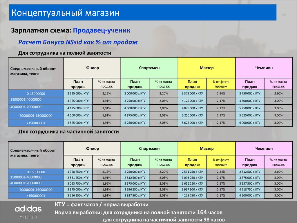 Бизнес план типографии с расчетами