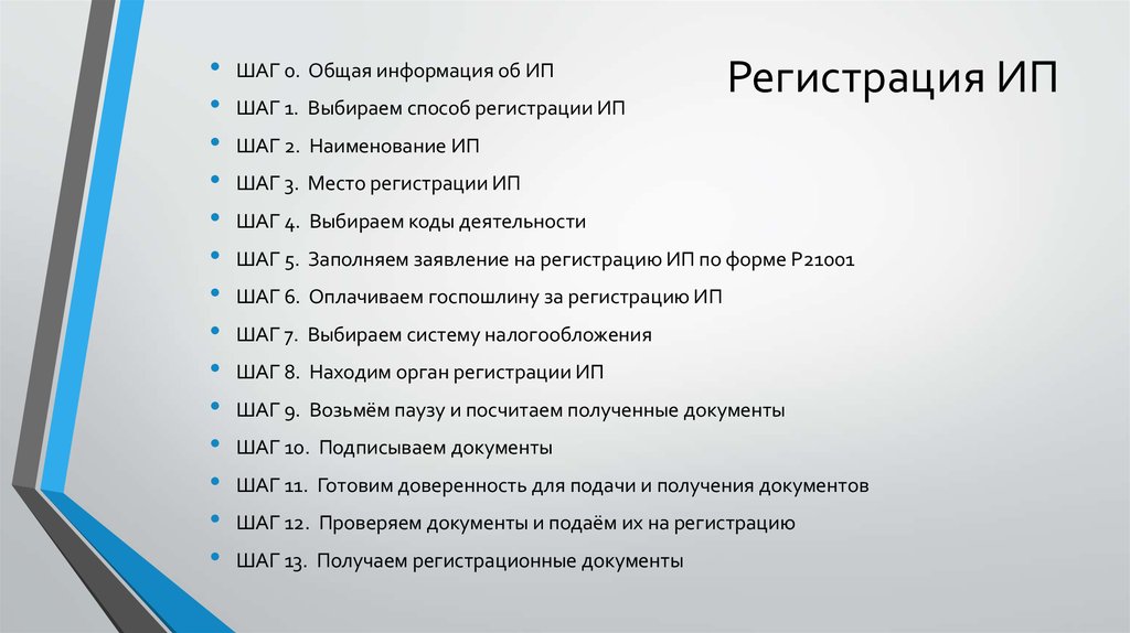 План открытия ип обществознание