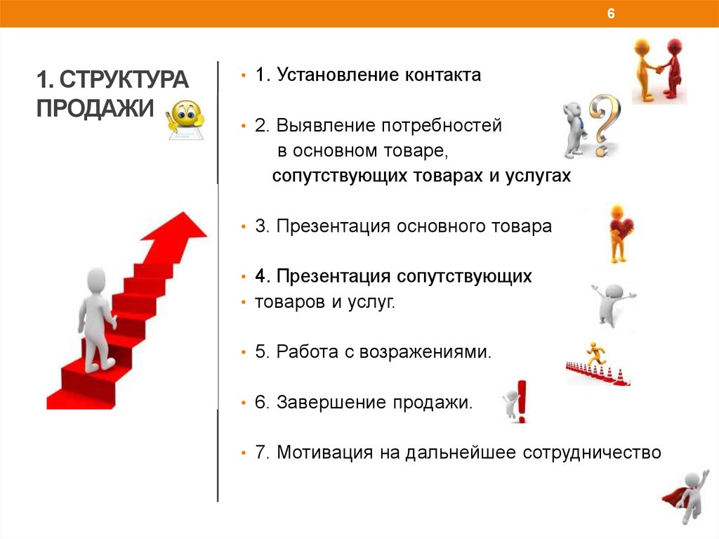 Бизнес план для менеджеров организации тест