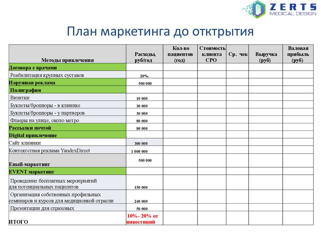 Бизнес план по стоматологии