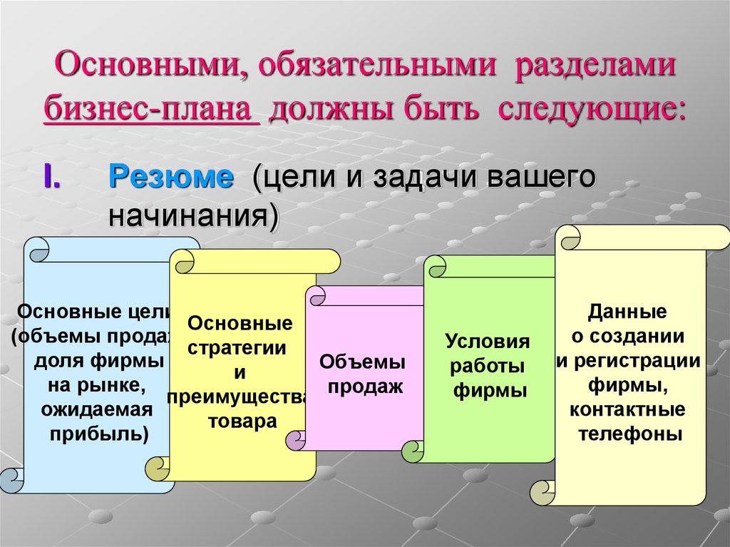 Бизнес план для урока технологии