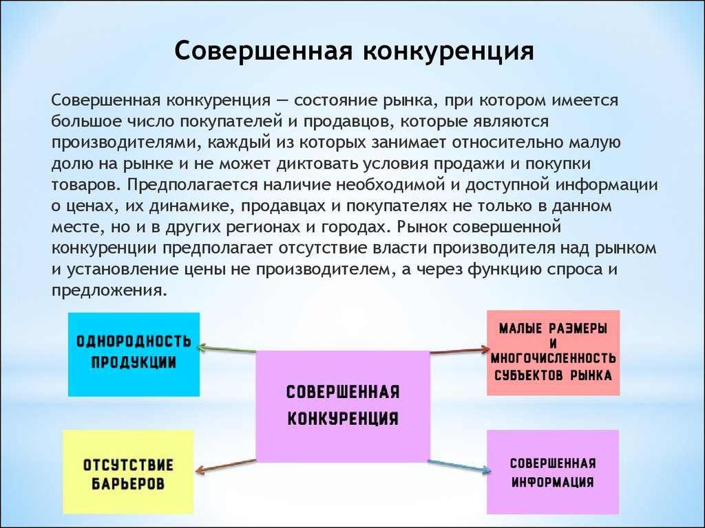 Конкуренция основные типы рынков презентация 10 класс