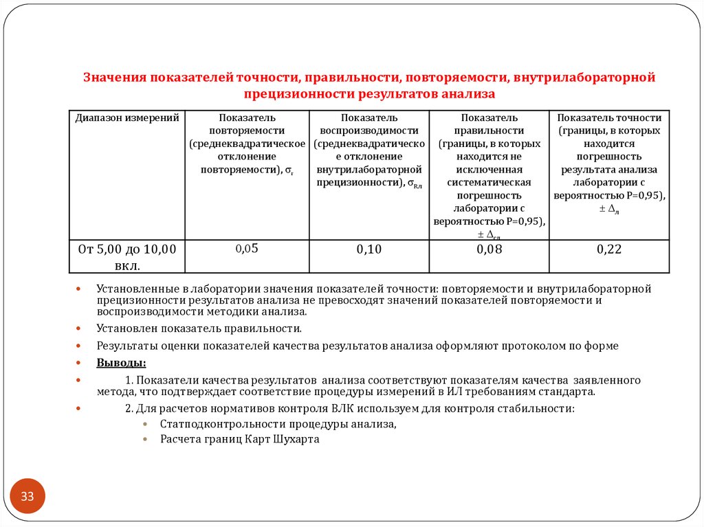 Протокол верификации образец