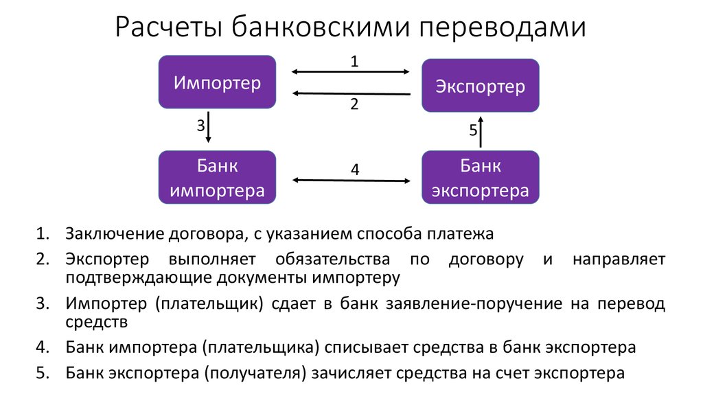 Банковского перевода схема