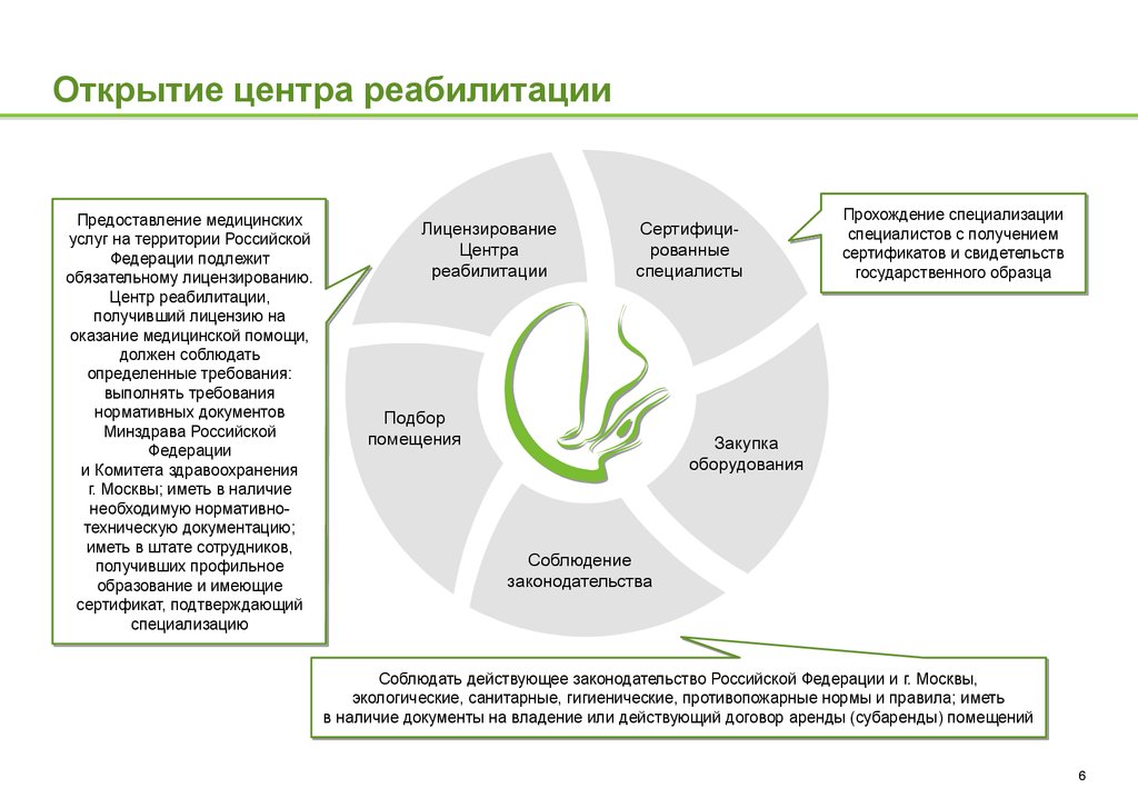 Получение специалист