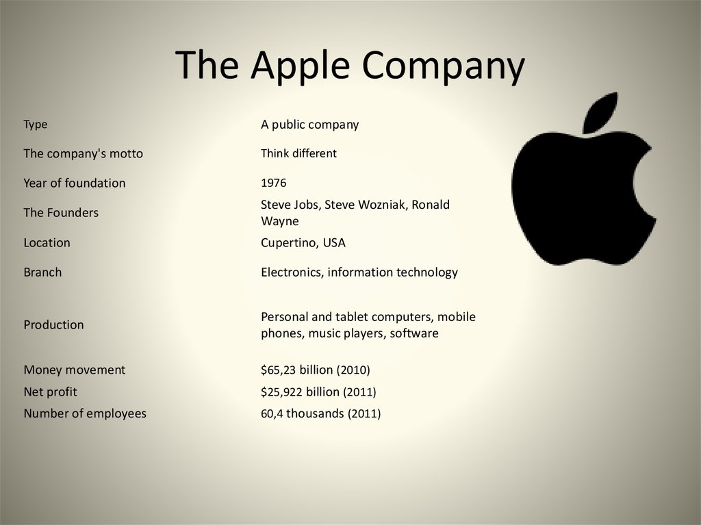 The apple am little. Компания Apple. Презентация эпл. Слоган компании Apple. История создания компании Apple.