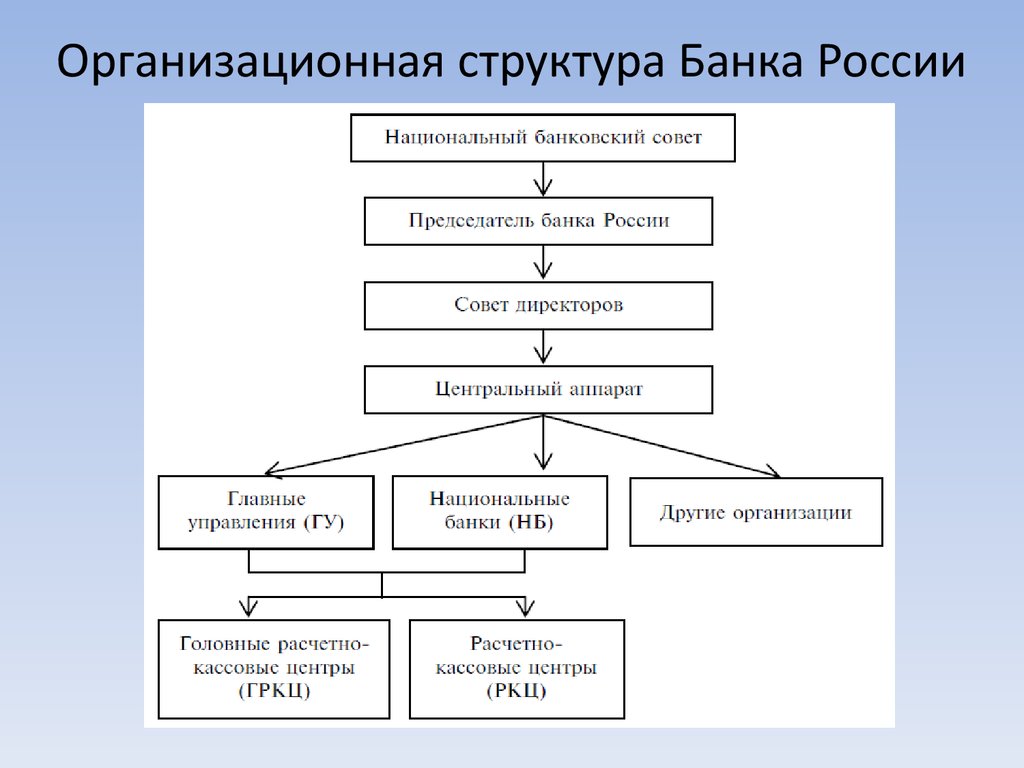 Схема цб рф