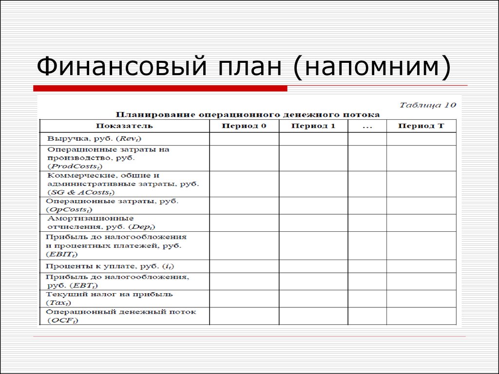 Финансовый план на год пример