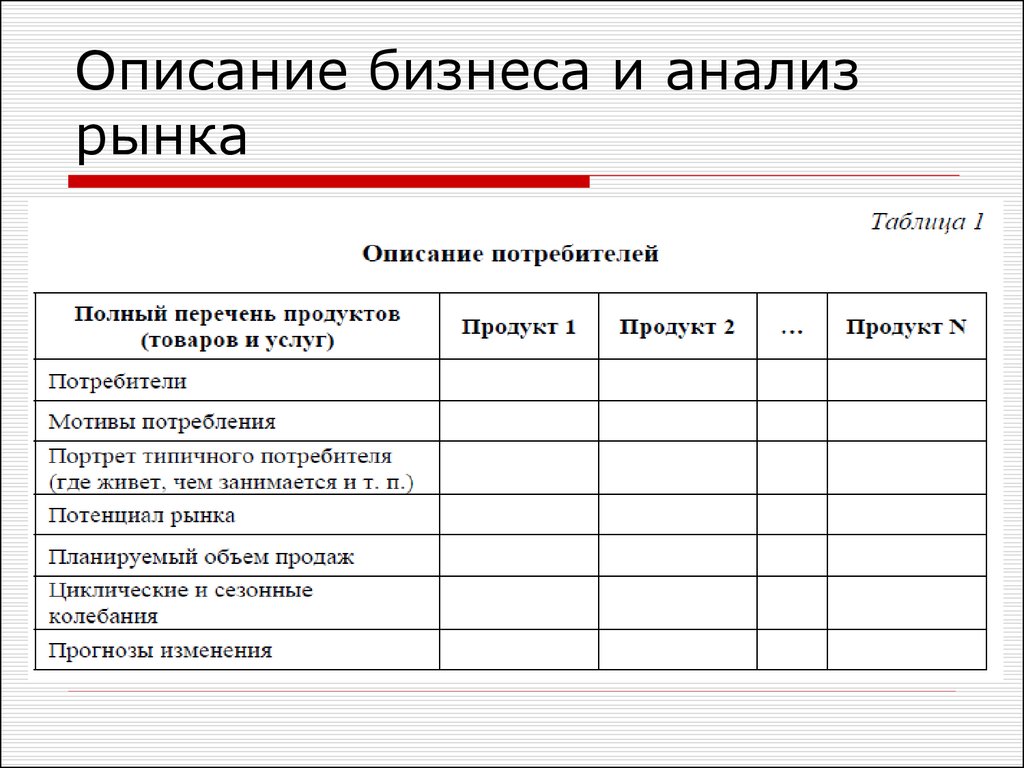 Описание бизнес плана. Целевой рынок в бизнес плане. Анализ рынка пример для бизнес плана. Анализ рынка и конкурентов в бизнес плане. Описание рынка в бизнес плане.