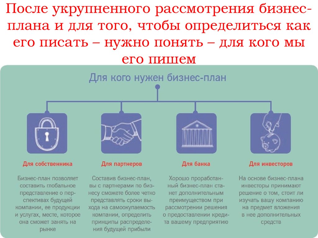 Проект по открытию своего бизнеса