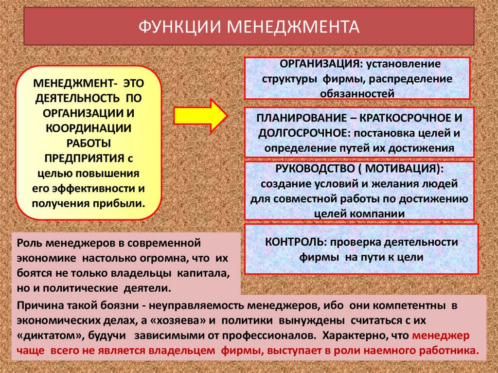 Менеджмент план егэ обществознание