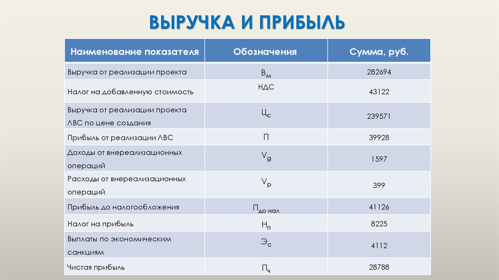 На рисунке знаком вопроса обозначен размер заказа