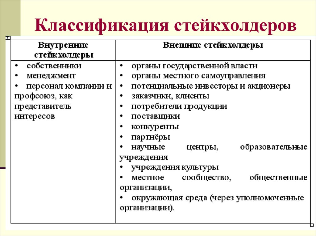 Внешние требования проекта это