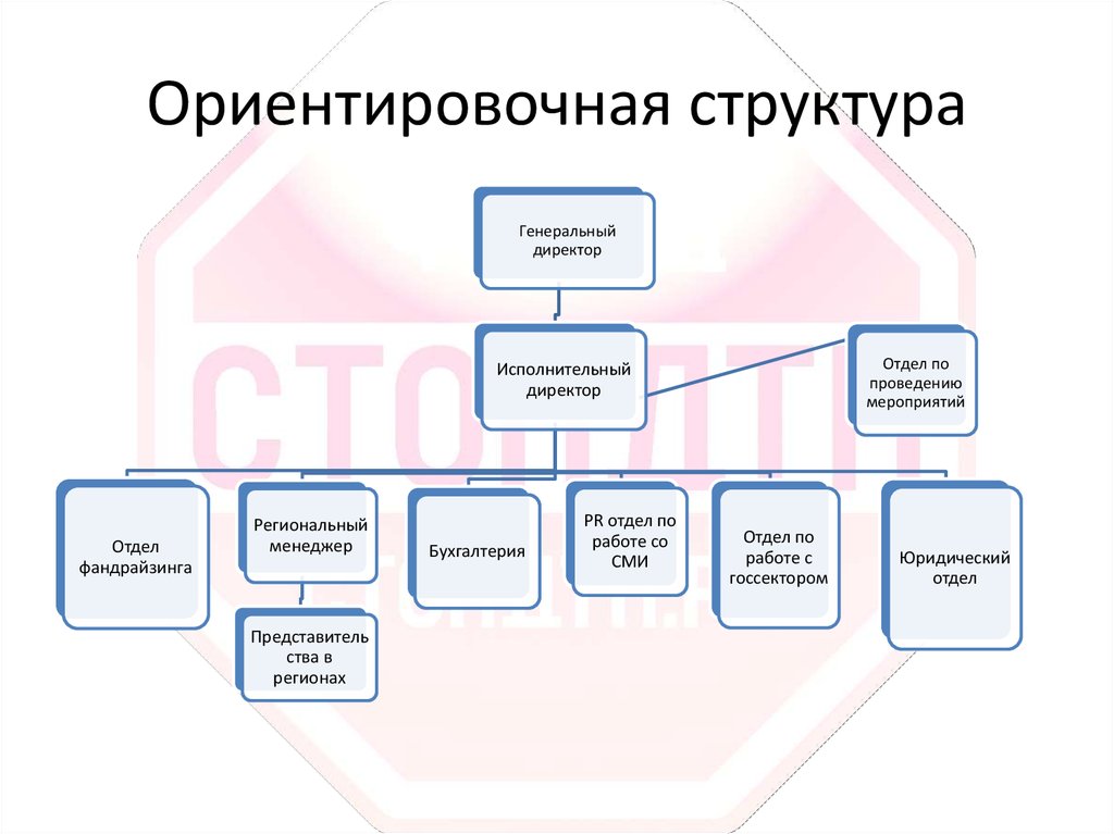 Бизнес план благотворительного фонда