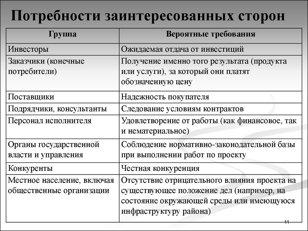 Реестр стейкхолдеров проекта