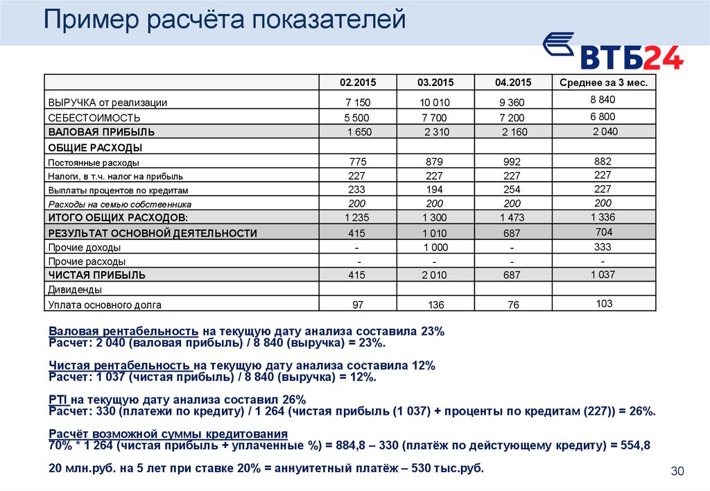 Рассчитать продажу. Как считать рентабельность магазина. Как посчитать рентабельность магазина. Пример расчета пример расчета. Рентабельность пример расчета.