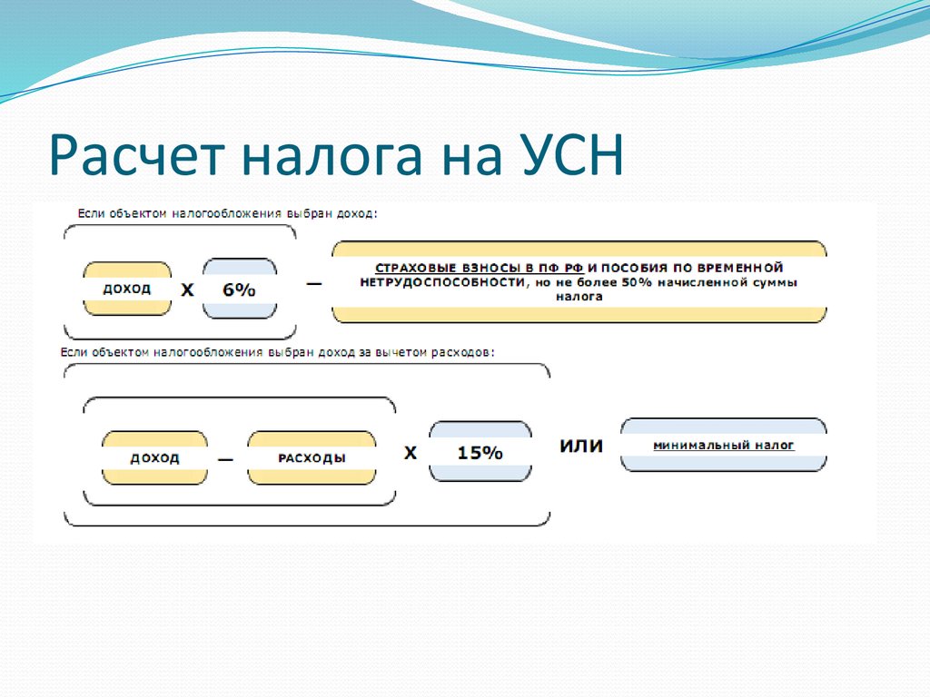 Схемы налогообложения для ооо