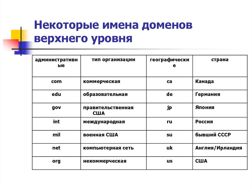 Домен используется в другом проекте