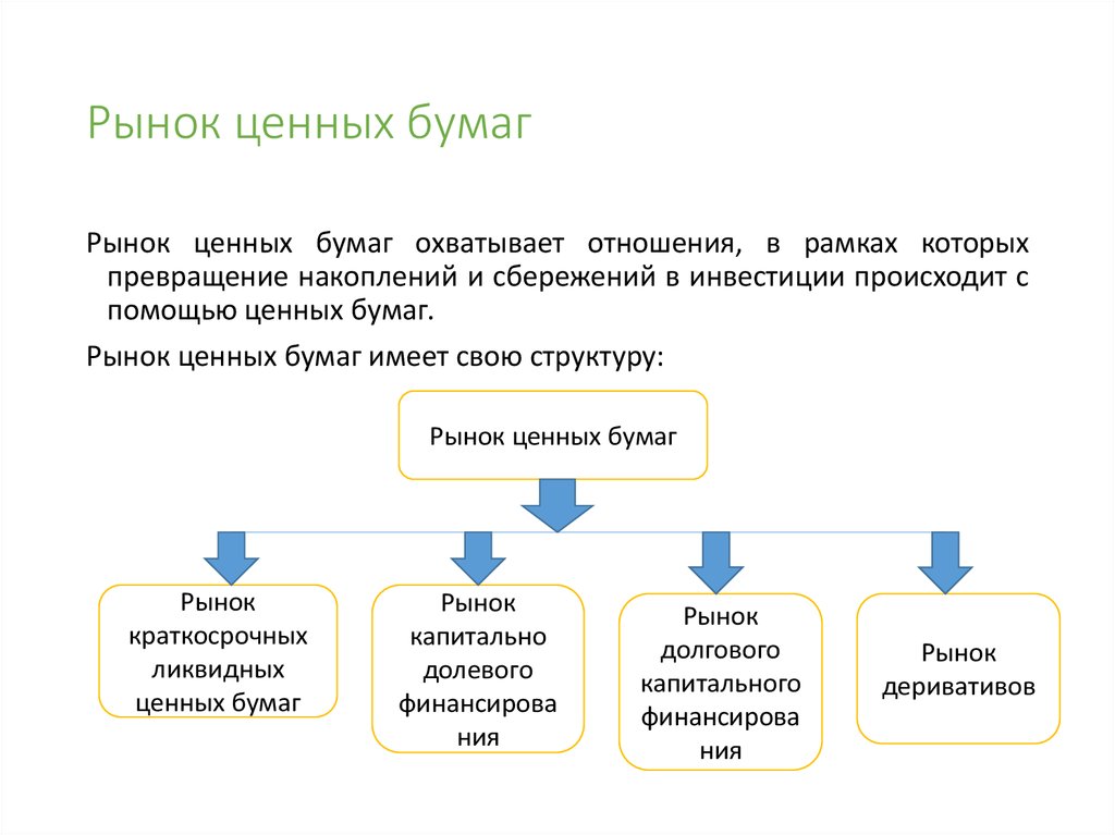 Презентация на тему рынок ценных бумаг