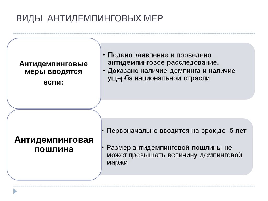 Антидемпинговые меры это. Антидемпинговые меры. Формы антидемпинговых мер. Антидемпинговая политика. Антиденпонгивоые меры.