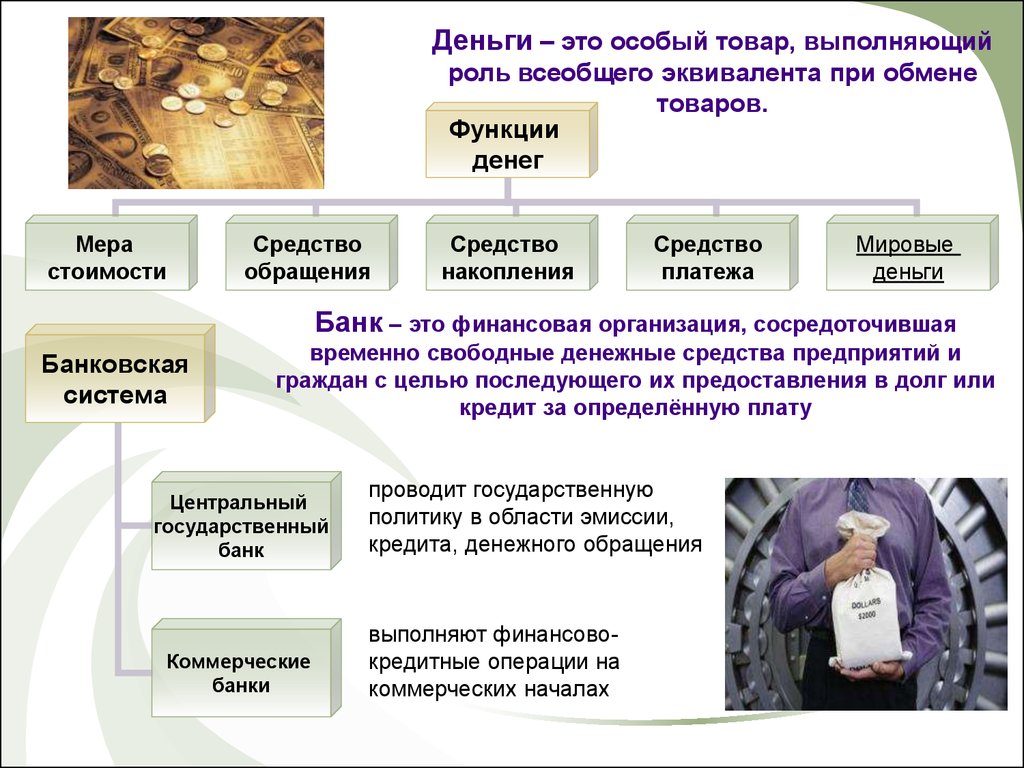 Презентация на тему роль денег в экономике