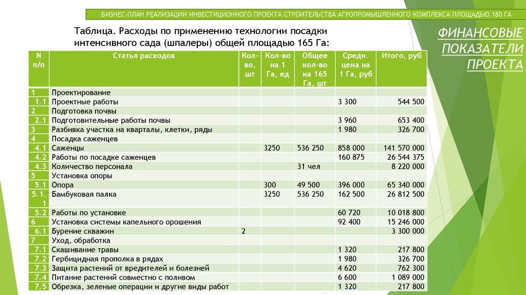 Образец бизнес план в центр занятости