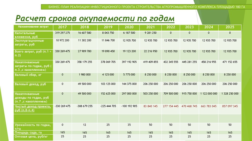 Инвестиционные проекты примеры с расчетами