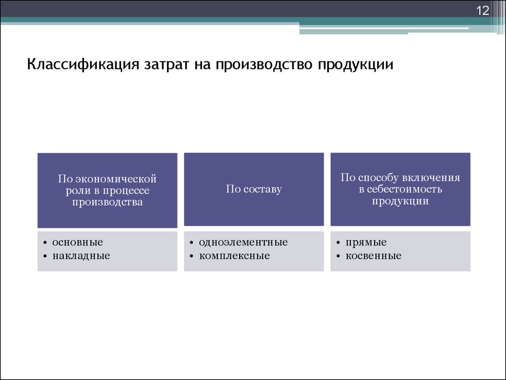 Издержки производства и себестоимость продукции презентация