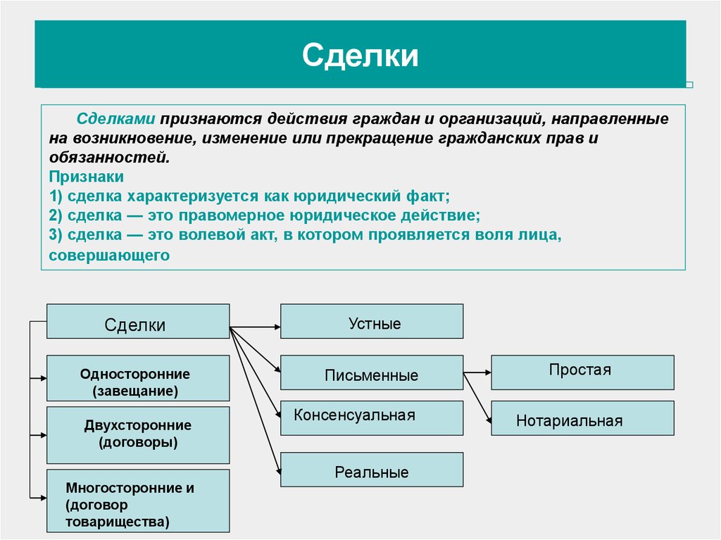 В этом списке некоторые виды деятельности могут быть при определенных условиях оценены как проекты