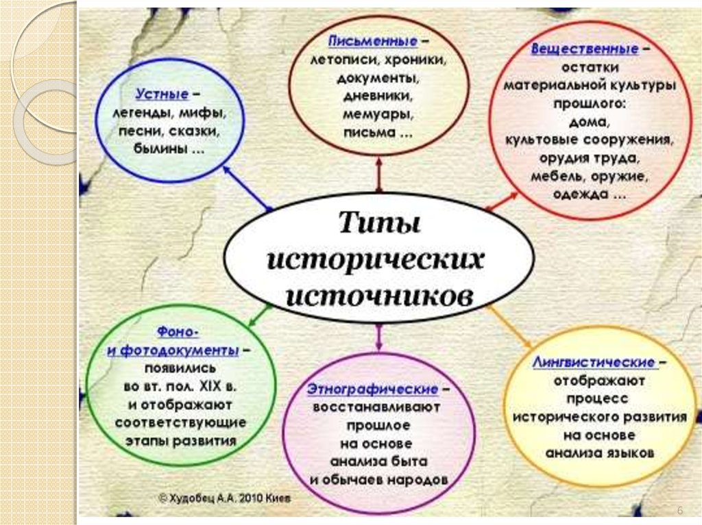 Исторические и педагогические корни метода проектов