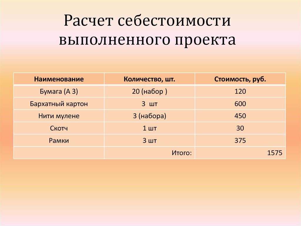 Расчет себестоимости проекта