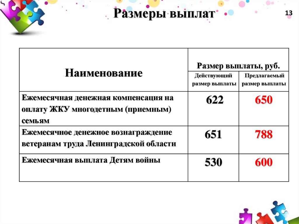 Компенсация многодетным семьям в московской области. Ежемесячная денежная компенсация многодетным. Размер выплат. Ежемесячная компенсация многодетным семьям ЖКУ. Ежемесячная денежная компенсация многодетным семьям размер.