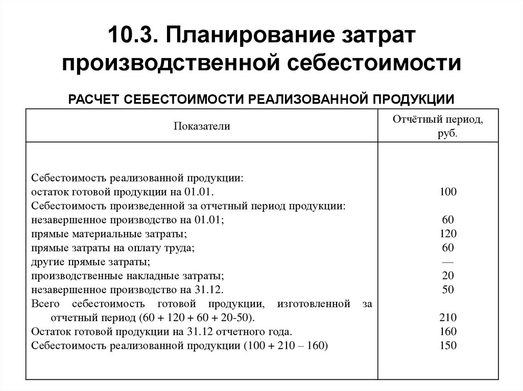 Как написать себестоимость в проекте