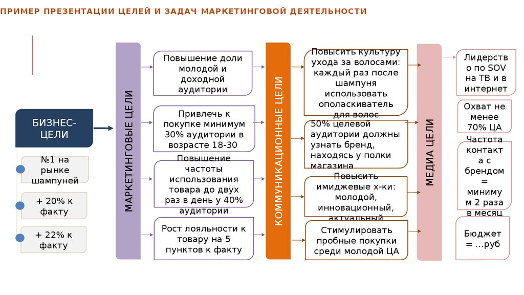 План достижения цели пример