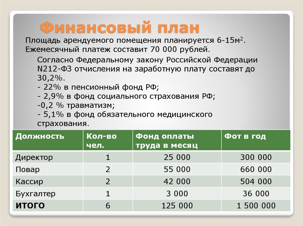 Бизнес план по открытию онлайн школы