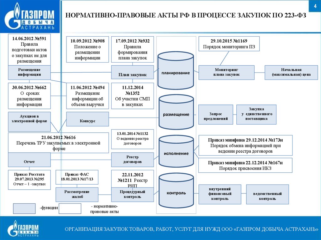 Единый портал нпа для размещения проектов