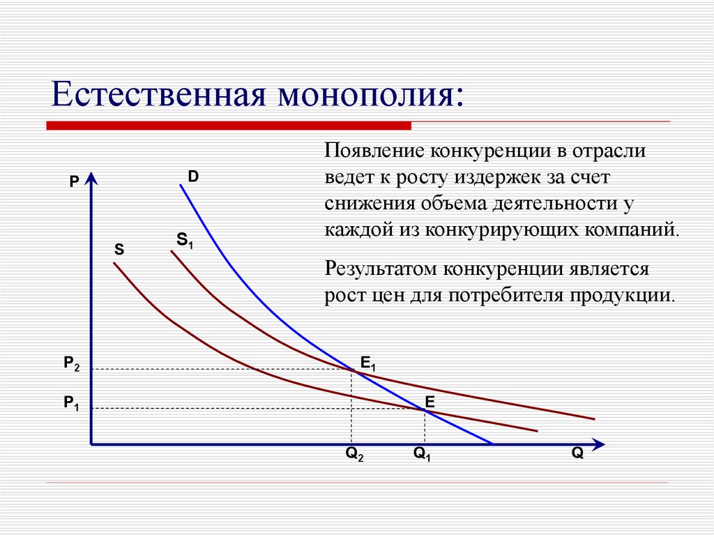 Естественные монополии презентация